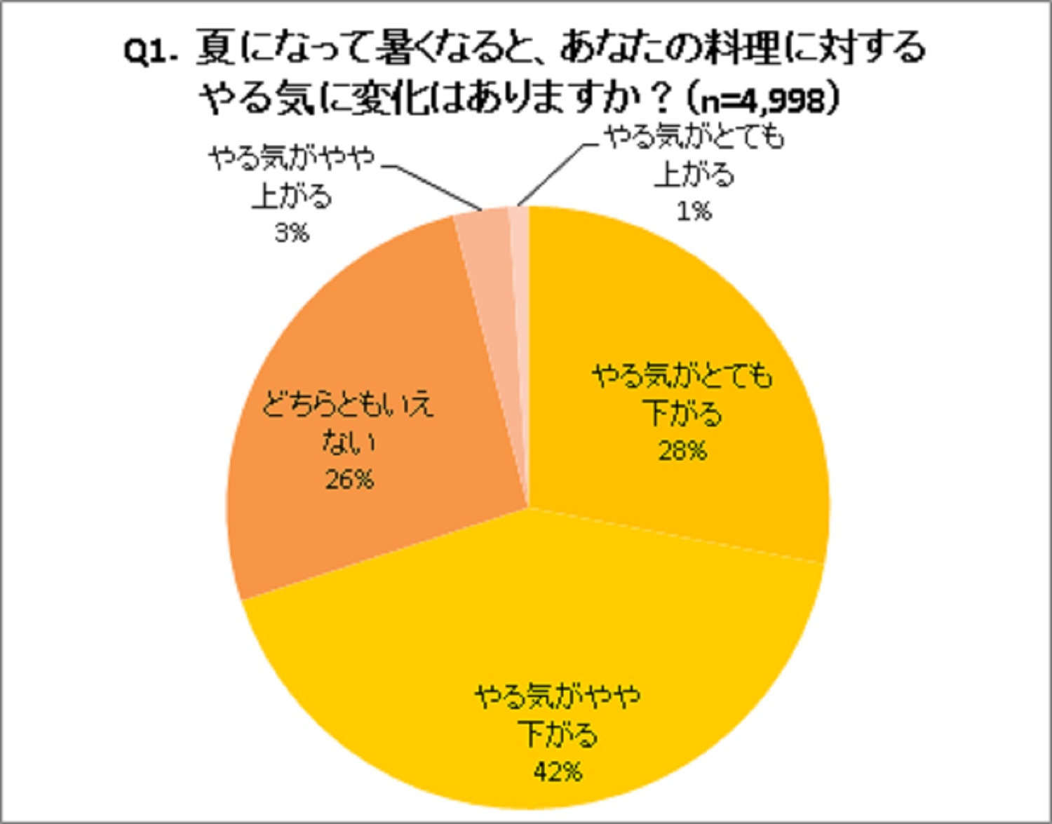 蒸し暑い夏にぴったり！時短＆簡単バランスレシピをご紹介！｜業務用商品・お役立ちサイト - カネハツ食品株式会社